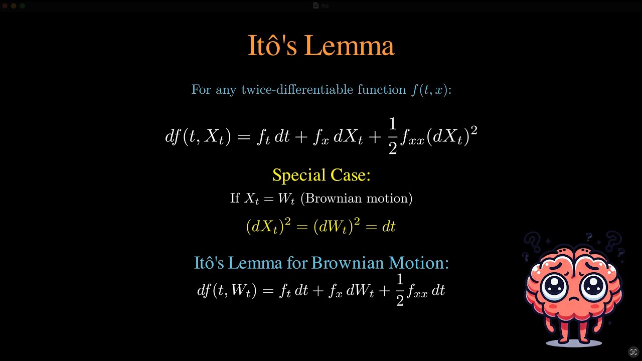 Ito's Lemma for Dummies