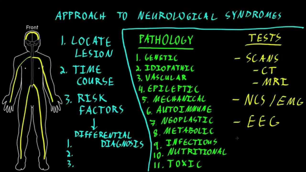 Approach to neurological syndromes
