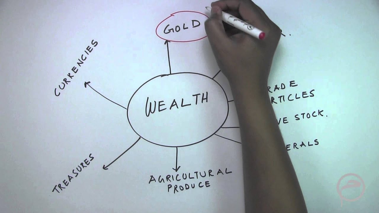 Zakat Introduction: Lesson - 1