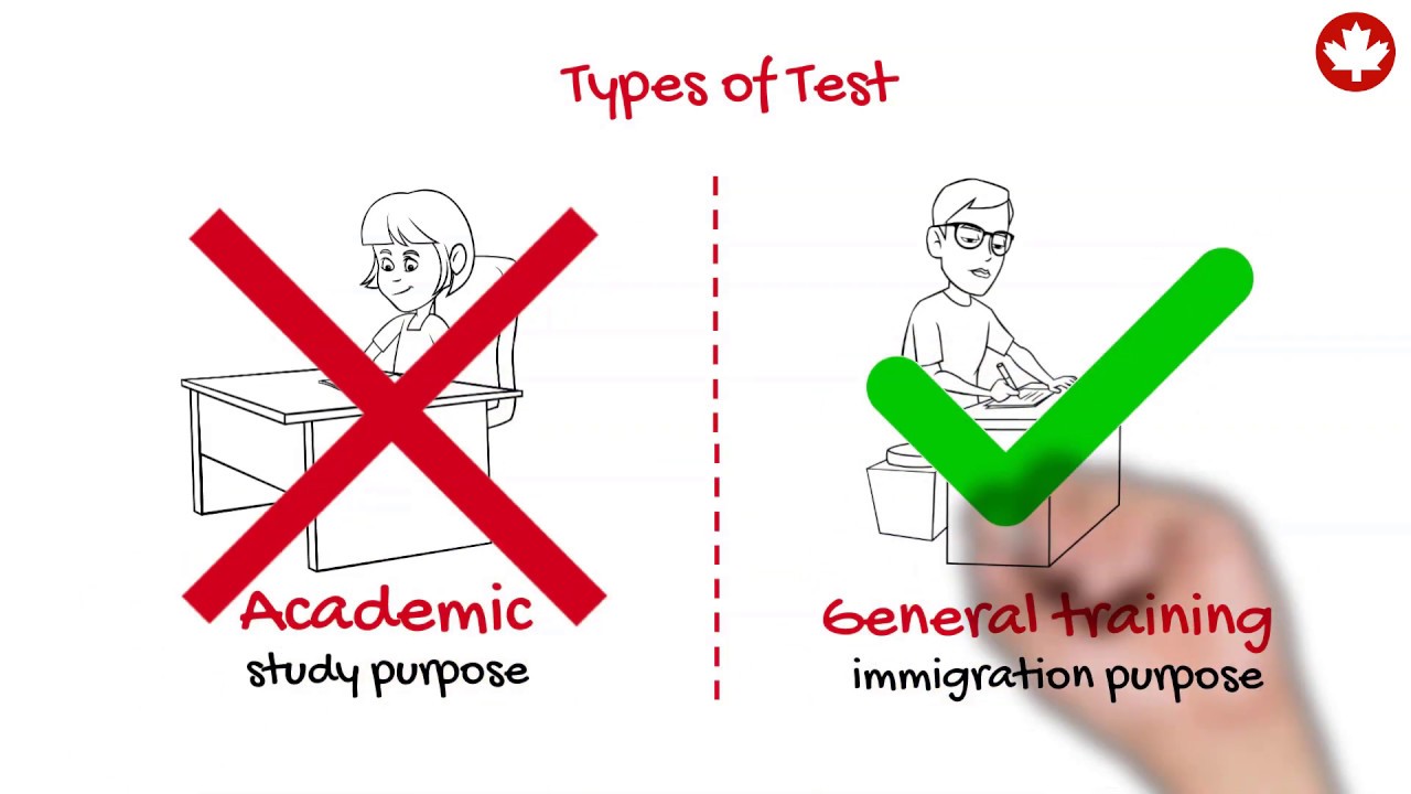 IELTS for canada immigration express entry