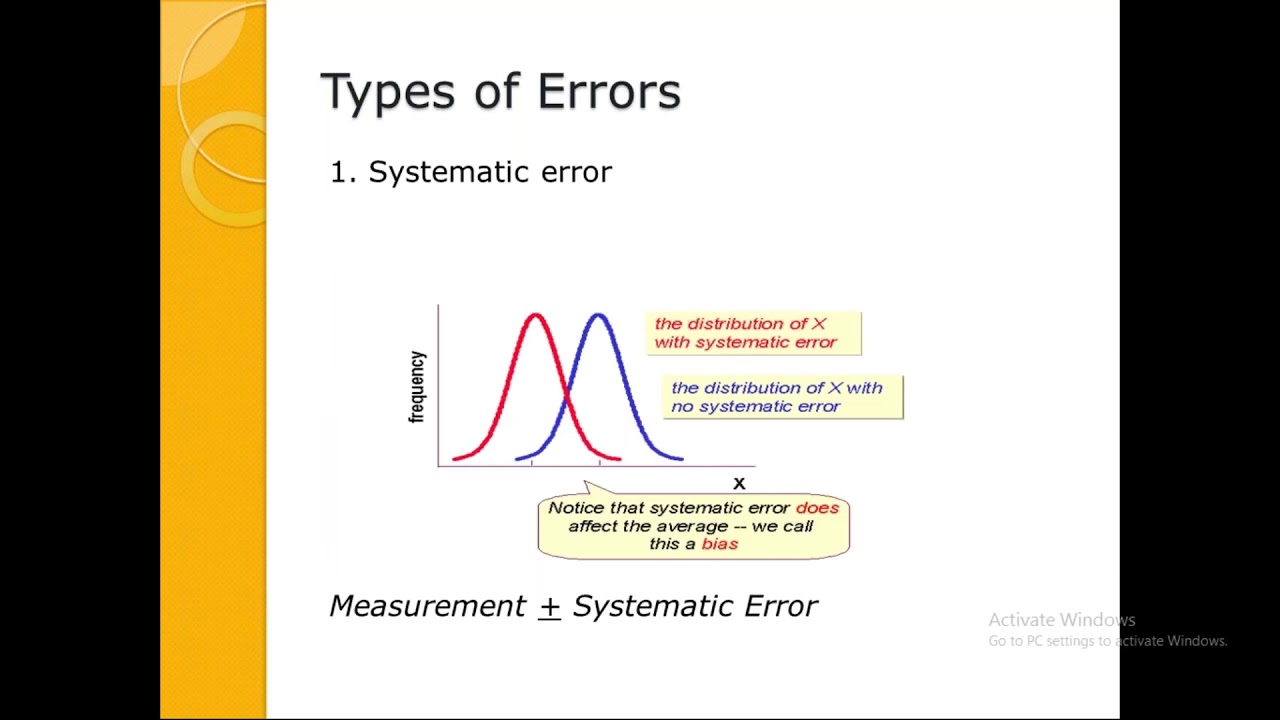Webinar on uncertainty of measurement in food chemical testing by Dr. Priti Amritkar | AOAC India