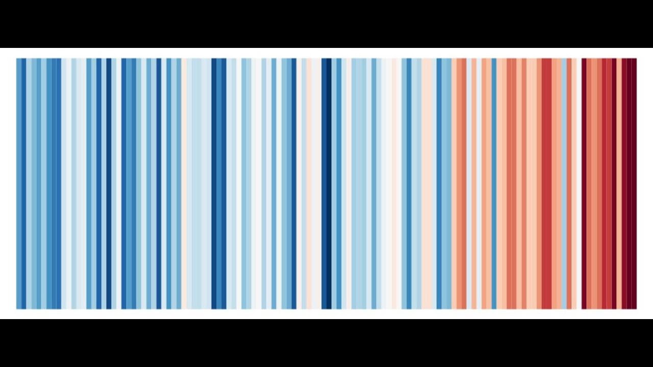 KNMI-klimaatstreepjescode 2024