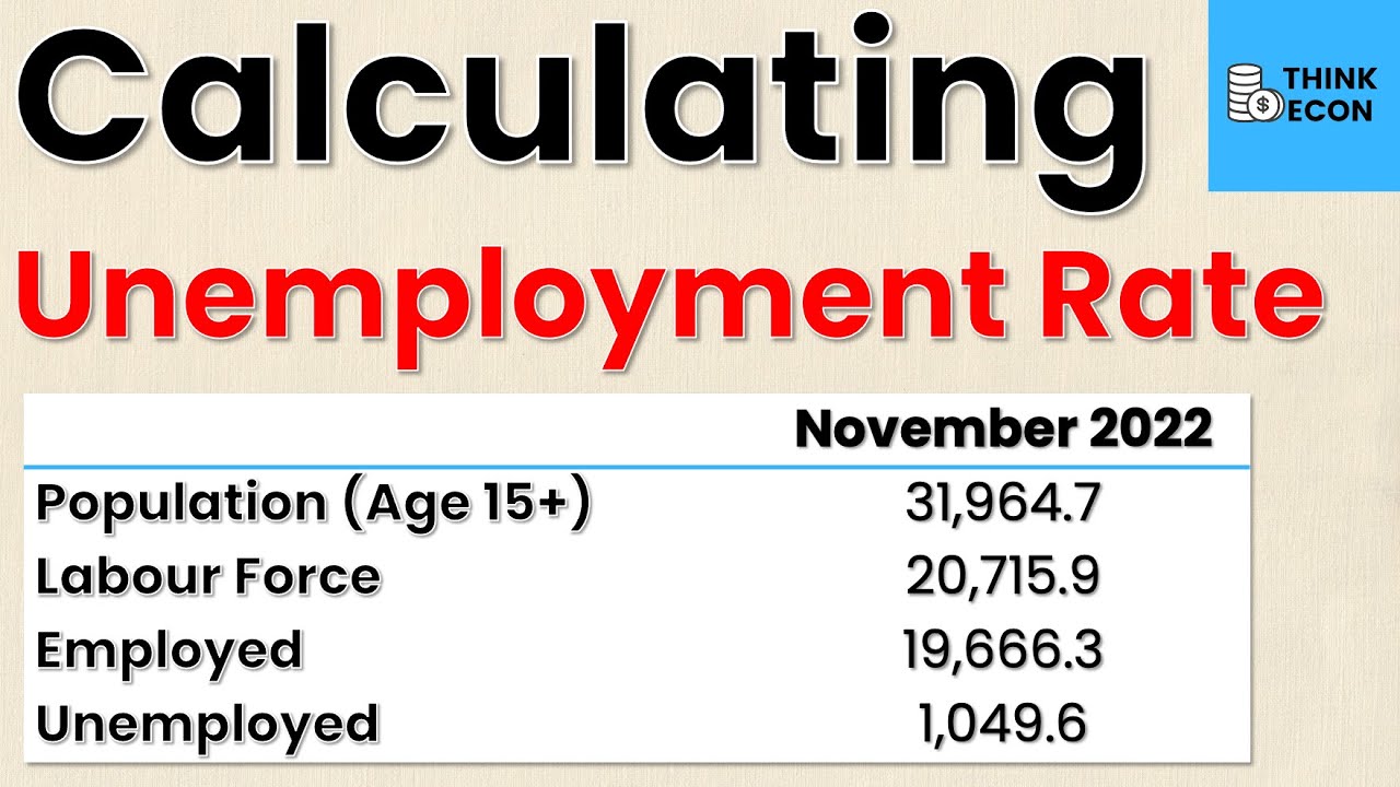 How to Calculate the Unemployment Rate | Macroeconomics | Think Econ