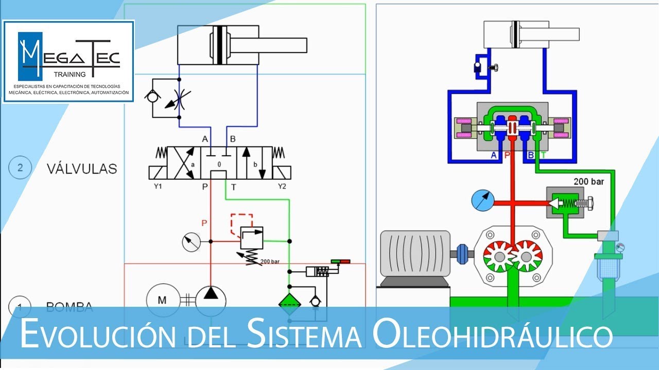 EVOLUCIÓN DEL SISTEMA OLEOHIDRÁULICO