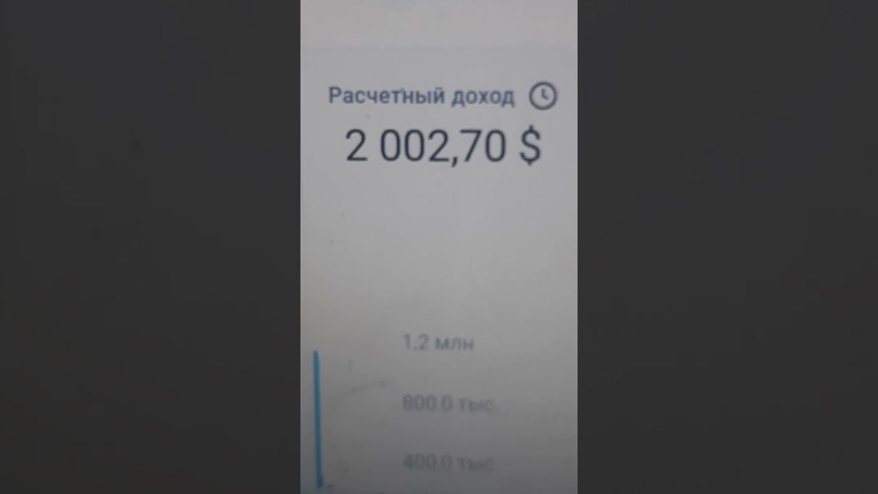 2 002,70 $ - доход на вечер 04.02.2026