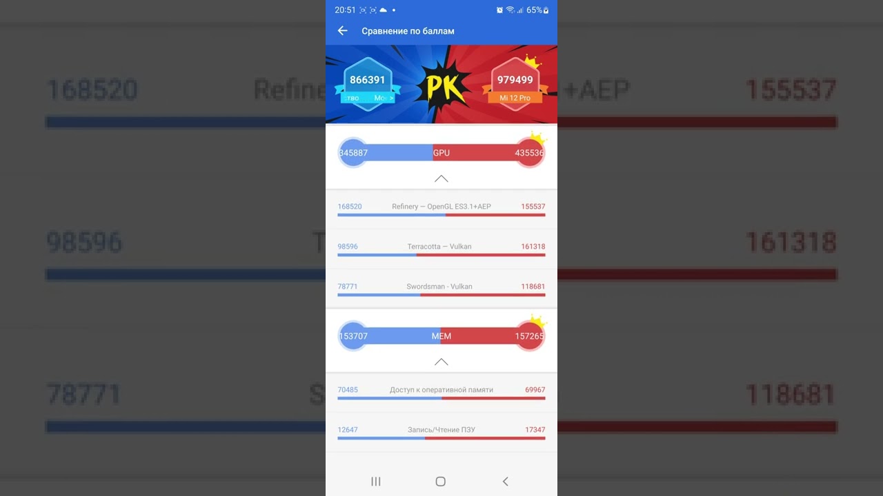 S22 Ultra Antutu benchmark (Exynos2200 vs Gen1)