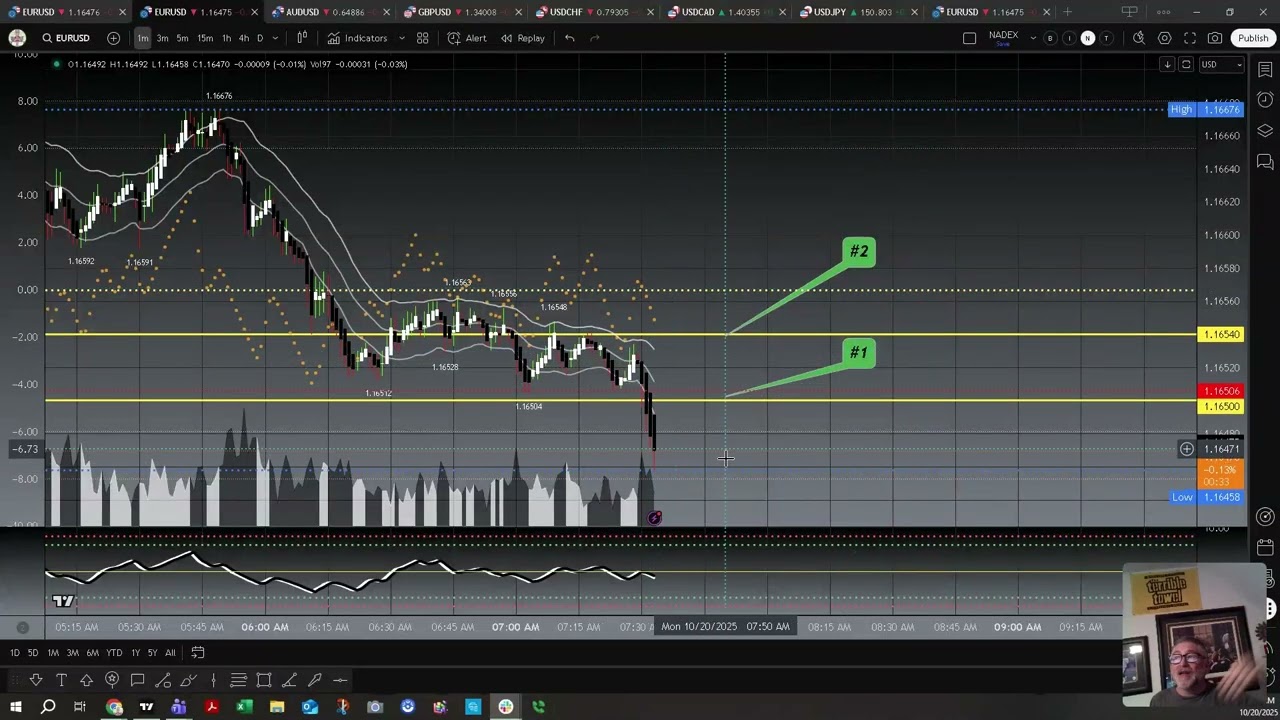 How I Trade NADEX Binaries with Confidence and Clarity