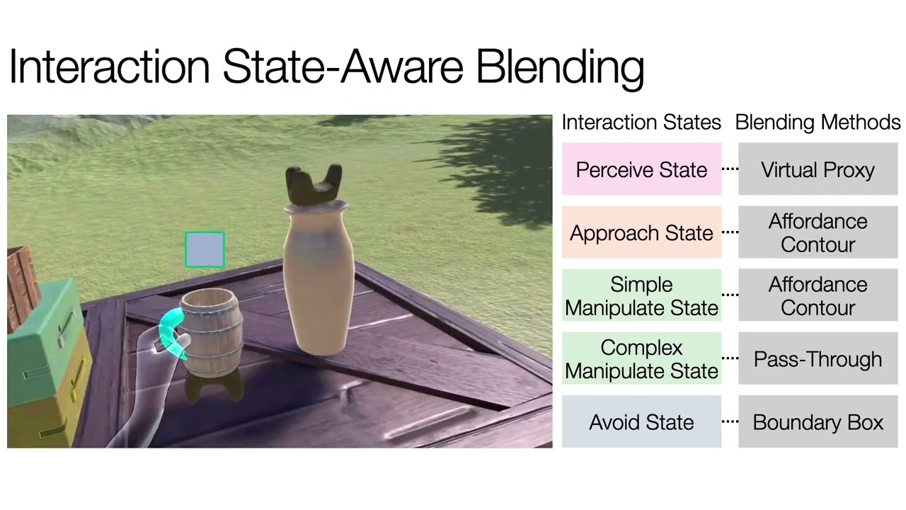 GradualReality: Enhancing Physical Object Interaction in Virtual Reality via Interaction State-Aw...