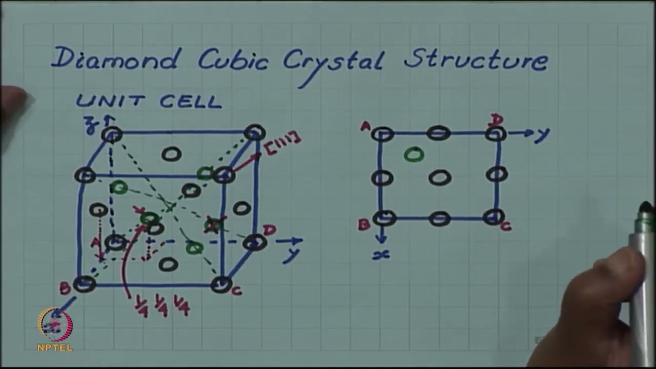 Structure of diamond #swayamprabha #ch35sp