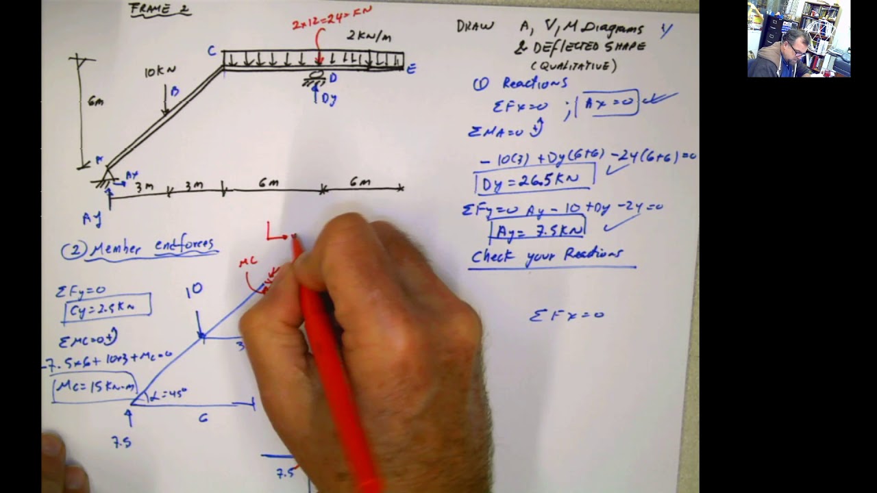 2 2 Frame 2 Axial, Shear and Moment Diagrams & Deflected shape INCLINED members