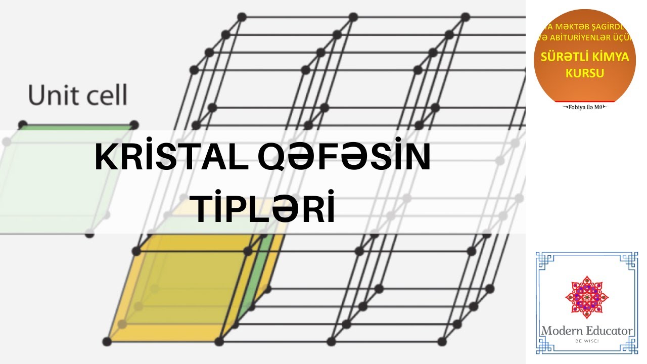 DƏRS - XX Kristal qəfəsin tipləri (seriyaya əlavə)
