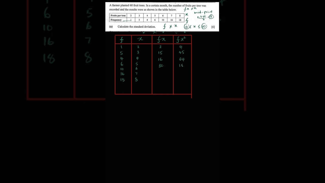 STATISTICS —FINDING THE STANDARD DEVIATION.