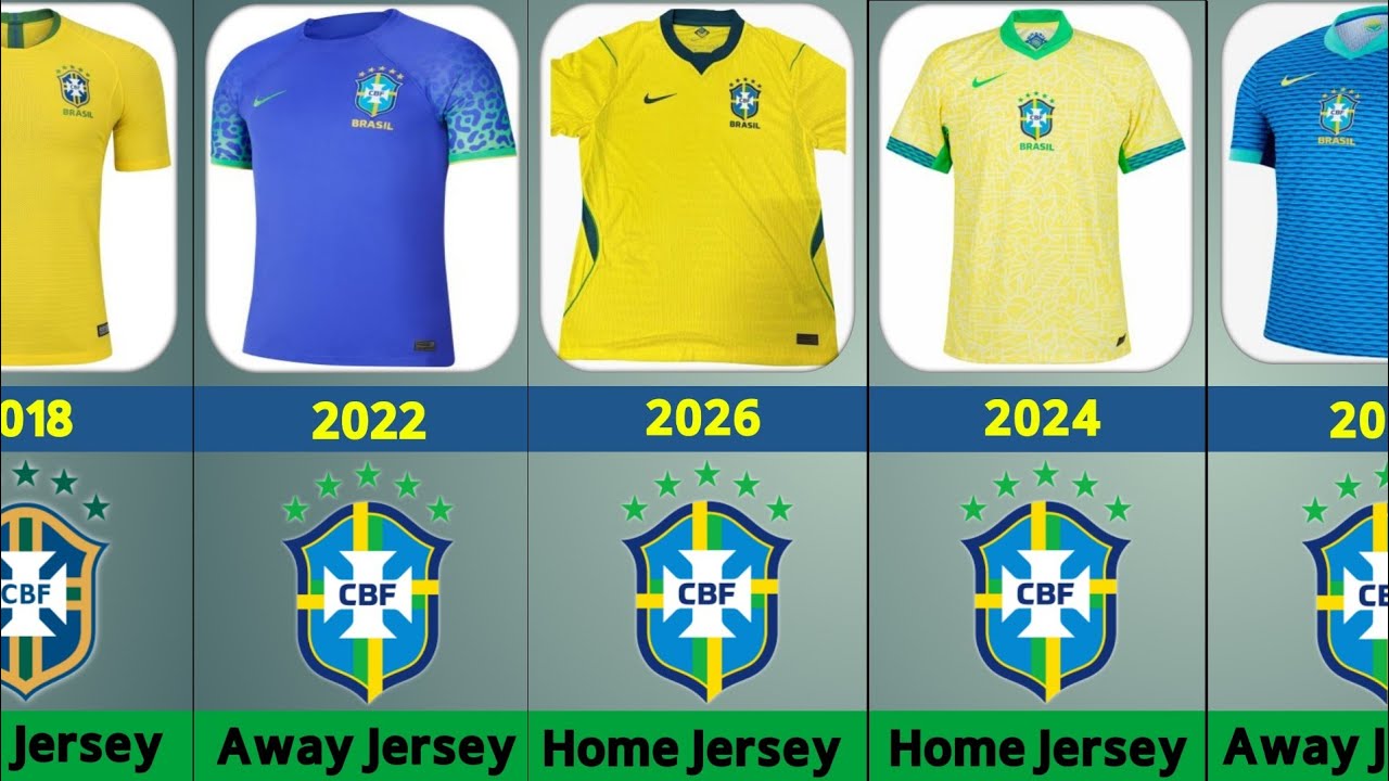 Brazil Team Jersey and Logo Evolution (1914–2026) 🇧🇷⚽