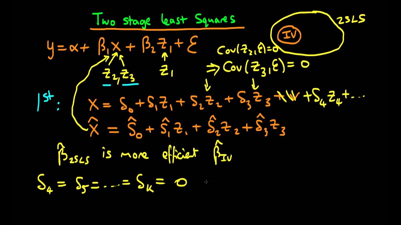 Two Stage Least Squares - an introduction