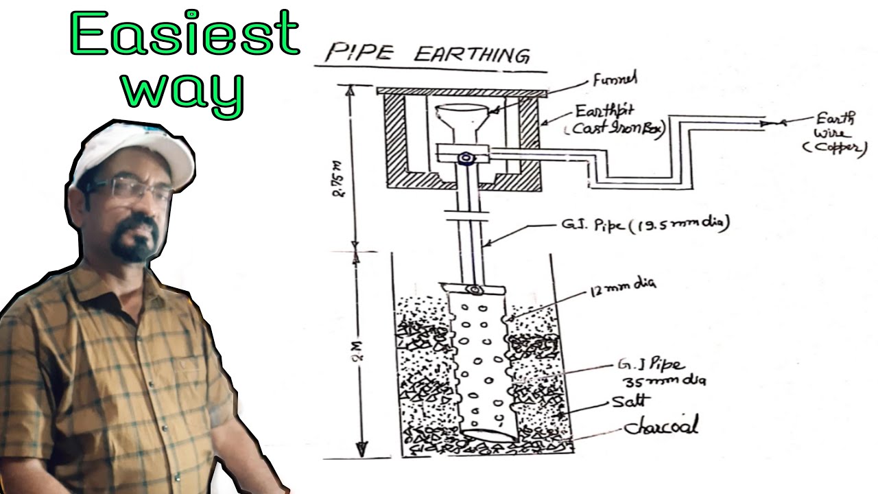 Simplest way to make Free Hand sketch of Pipe Earthing | Ranvijay Goswami