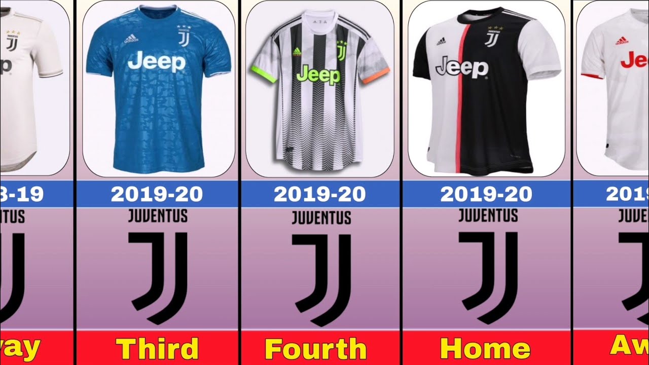 Juventus FC jersey and logo evolution.