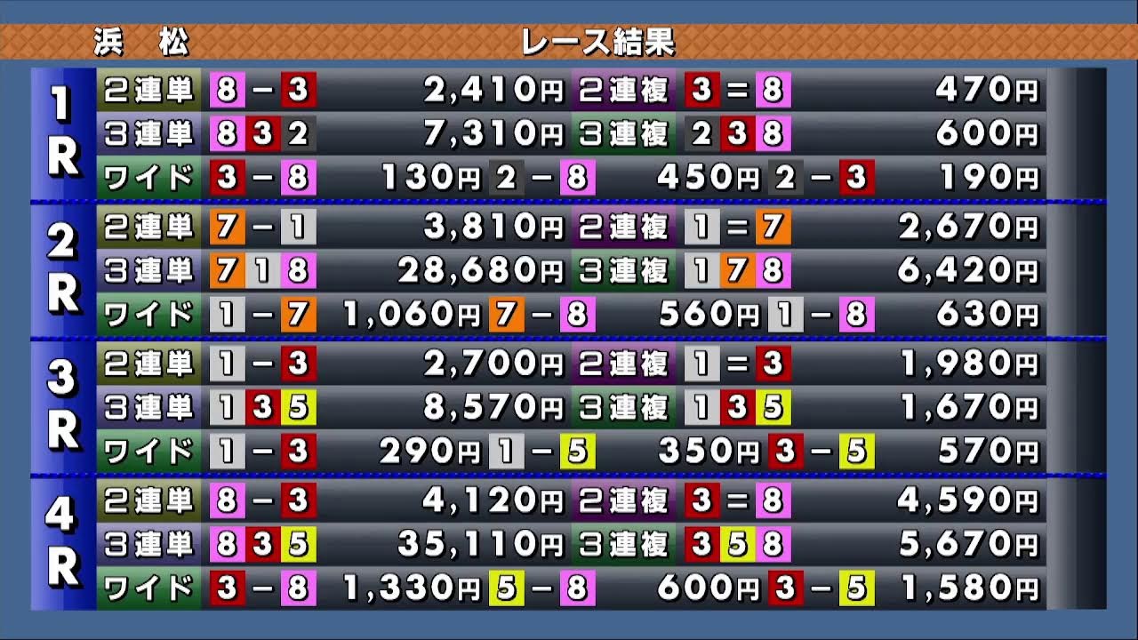 浜松オートレース中継 2026年2月22日 オッズパークpresentsSG第39回全日本選抜オートレース　5日目