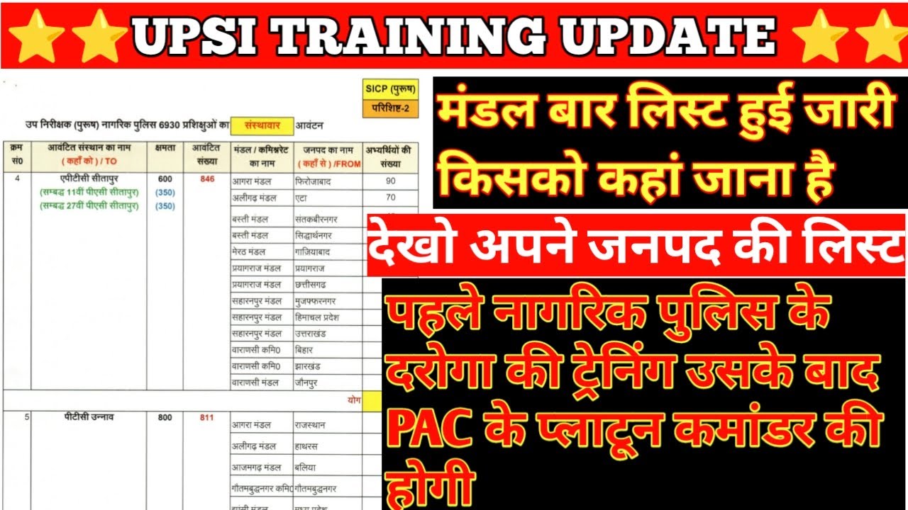UPSI TRAINING UPDATE | UPSI JOINING DATE | UPSI LATEST NEWS TODAY | जनपद वार लिस्ट जारी