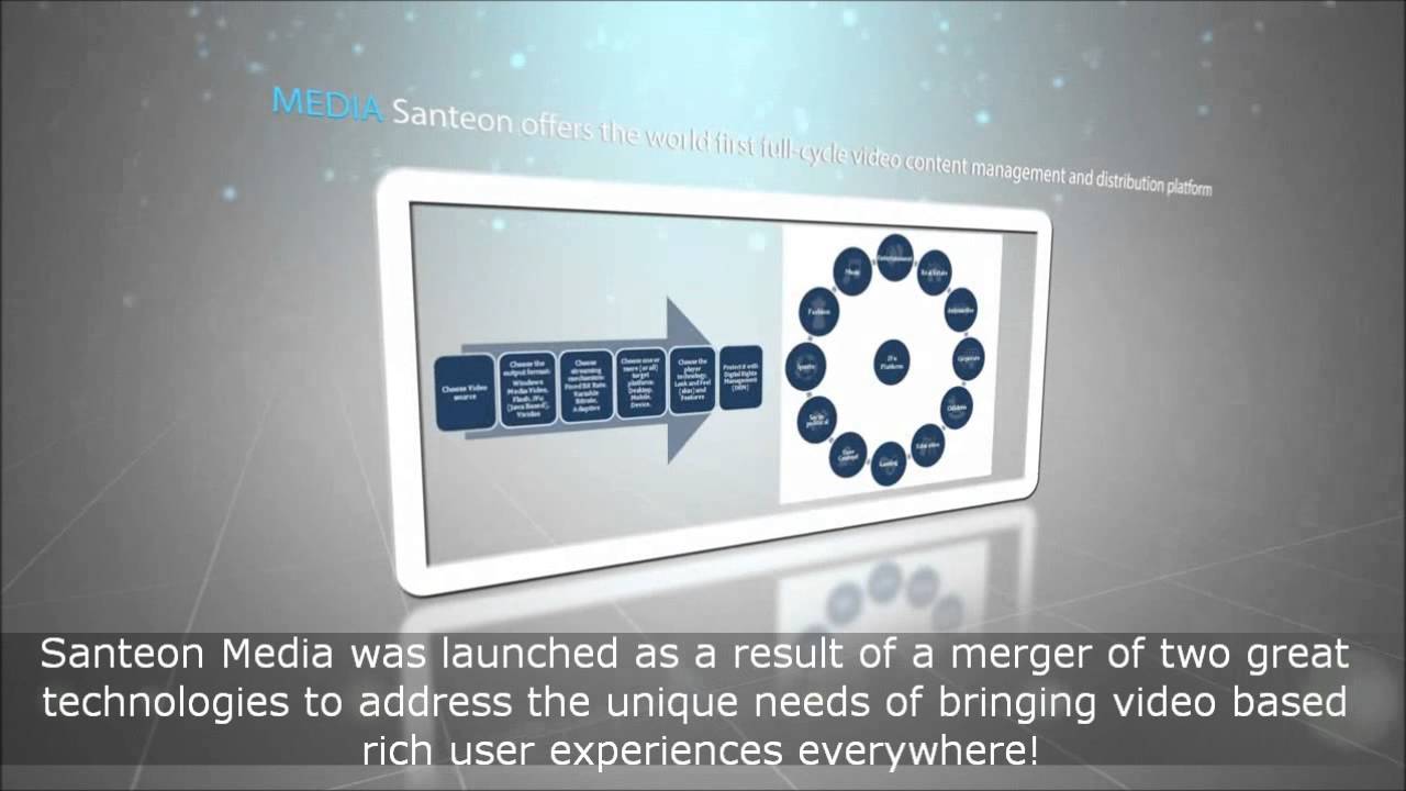 SANT Santeon Group Corporate Video