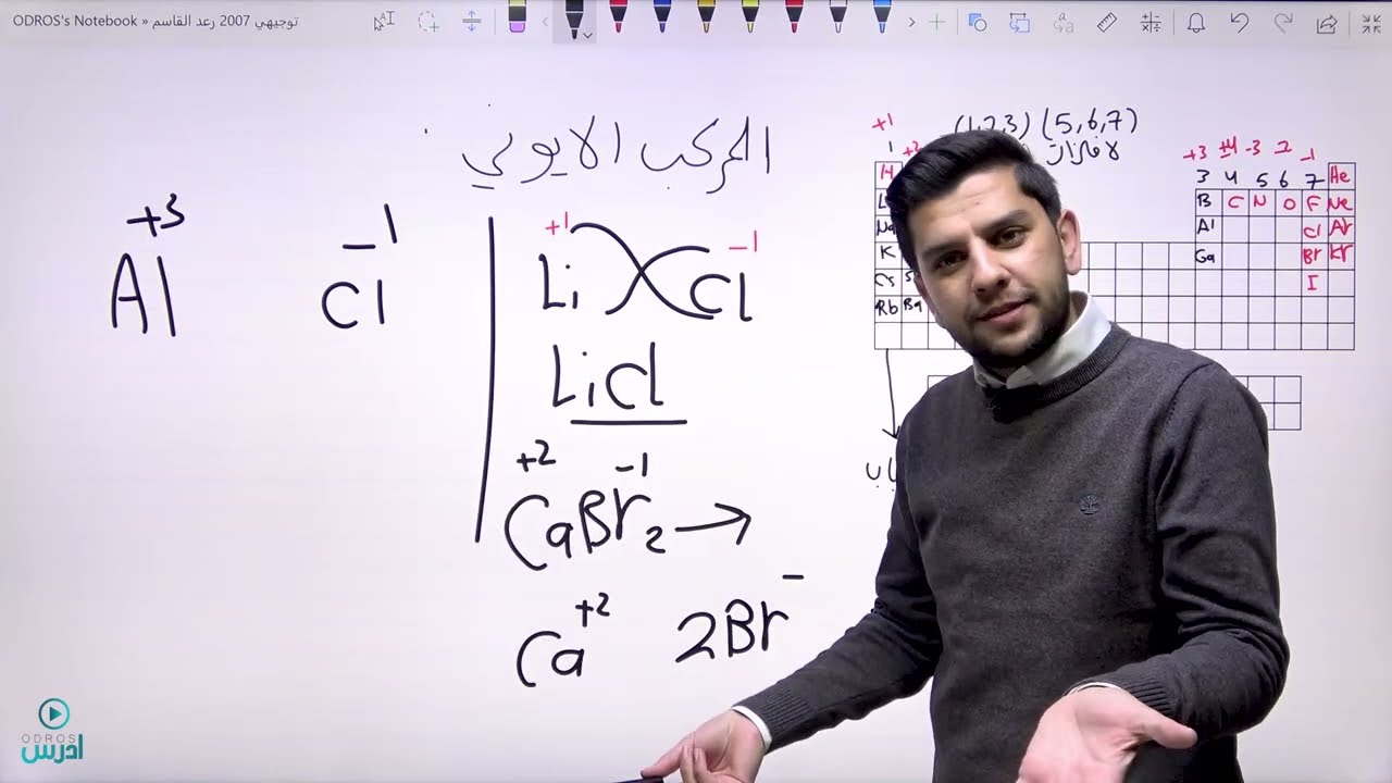 التأكسد والإختزال توجيهي 2007  - تأسيس - الأستاذ رعد القاسم