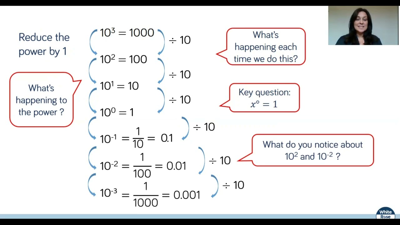 Year 8 standard index form