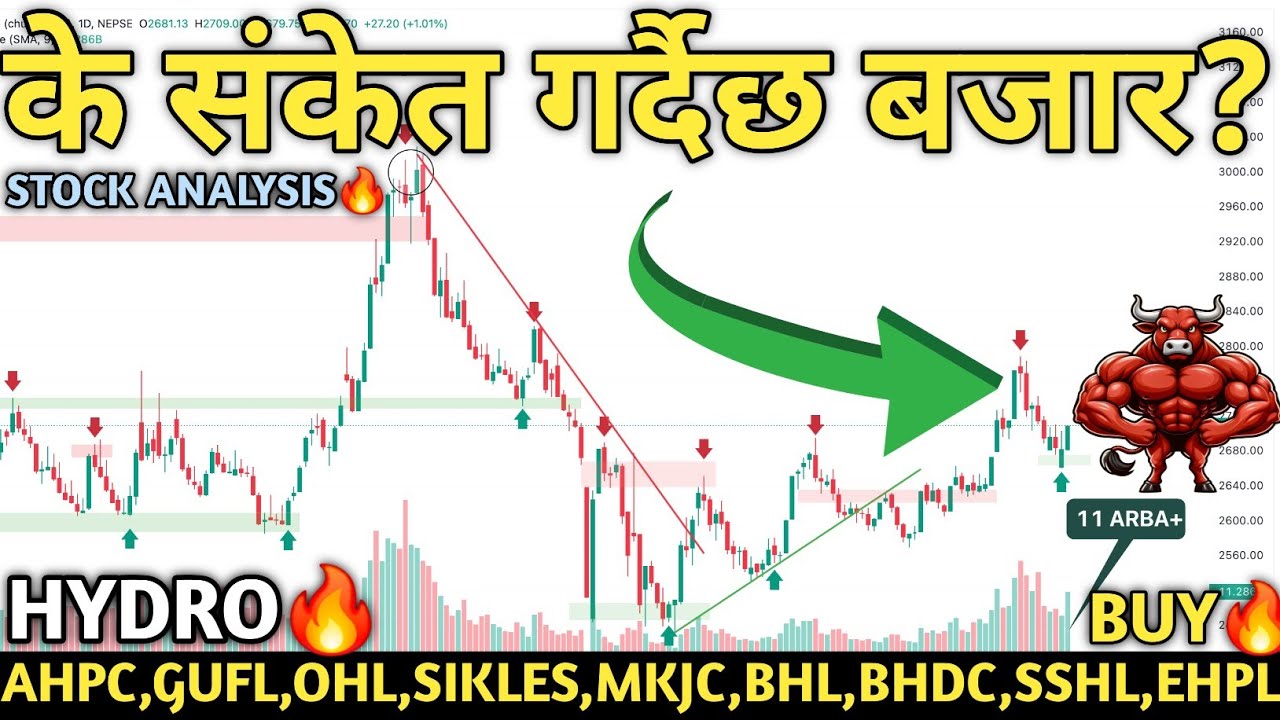 NEPSE HITS 2708!🚀 Nepse Analysis | Hydropower, Finance, Banks, Hotels & Insurance🔥| Mind Profit