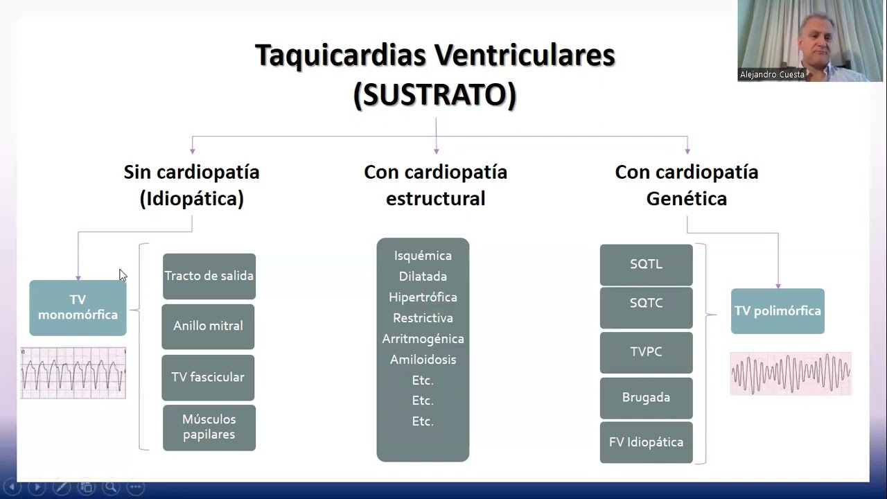 TV Prueba de Residencia