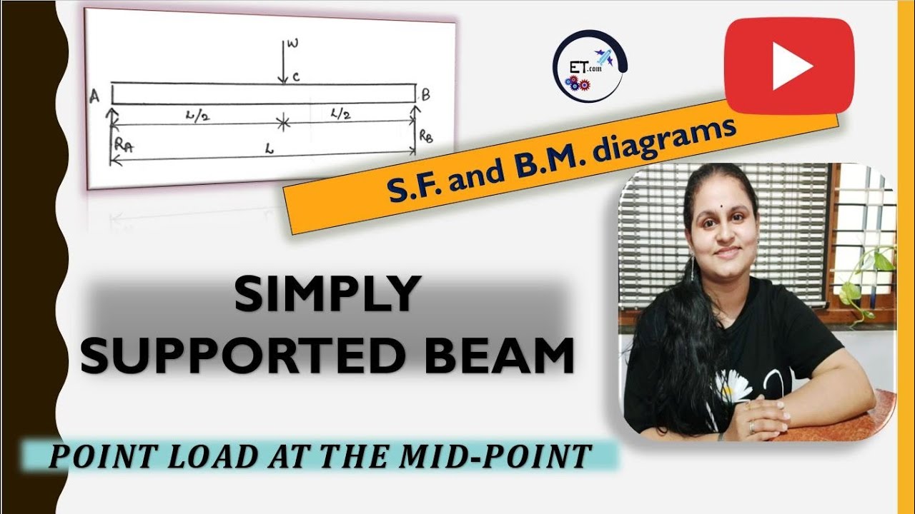Simply supported beam with a point load at the mid point | shear force and bending moment diagrams