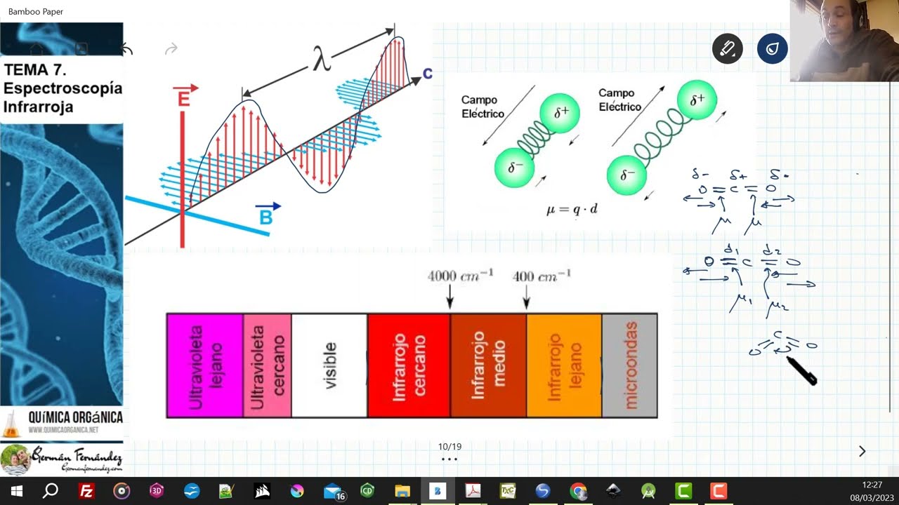 TEMA 7. ESPECTROSCOPÍA INFRARROJA | 7.17. FUNDAMENTOS CUÁNTICOS DE LAS ESPECTROSCOPÍA INFRARROJA.