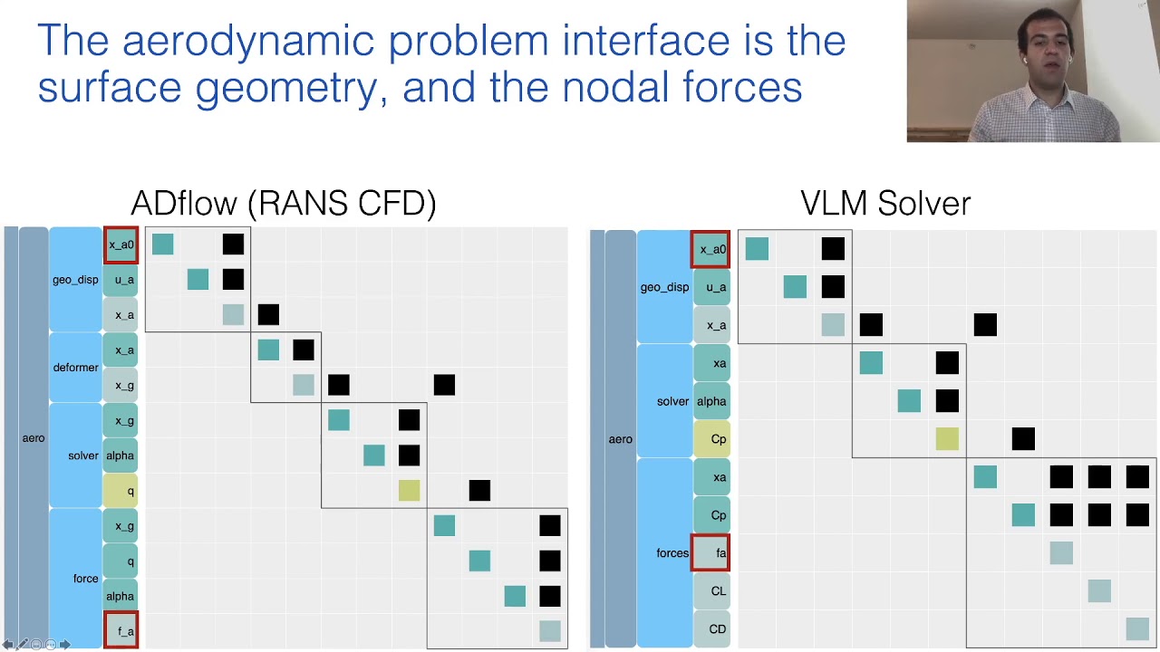 MPhys: A Modular Multiphysics Simulation Package Using the OpenMDAO Framework