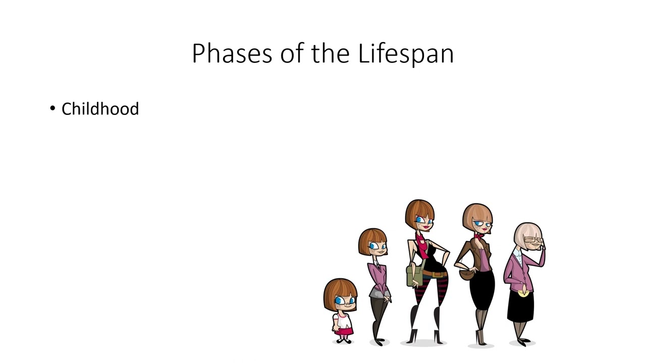 The Study of Human Development