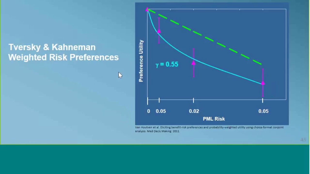 MDICx Patient Preference series - Data Analysis