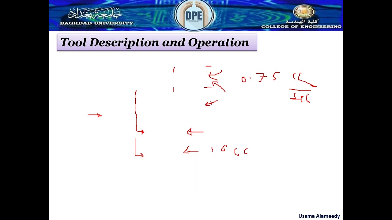 Repeat Formation Tester Tool RFT