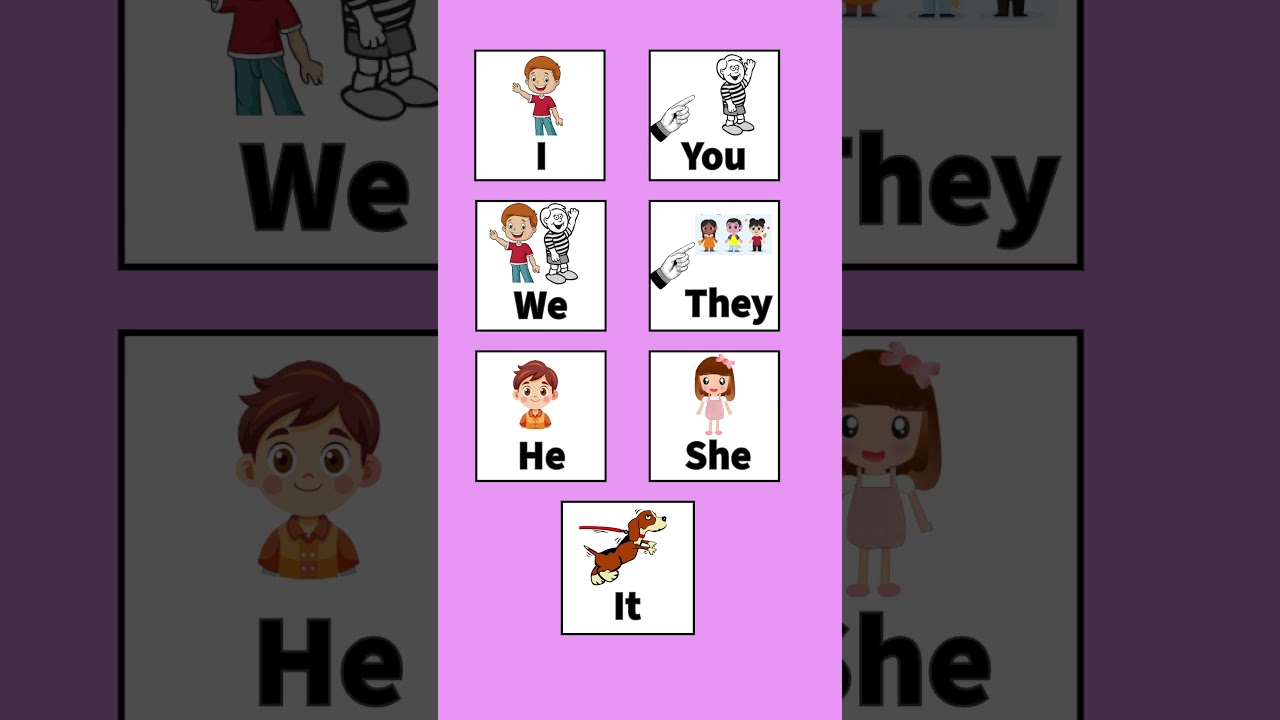 Personal Pronouns in English: I, You, We, They, He, She, It