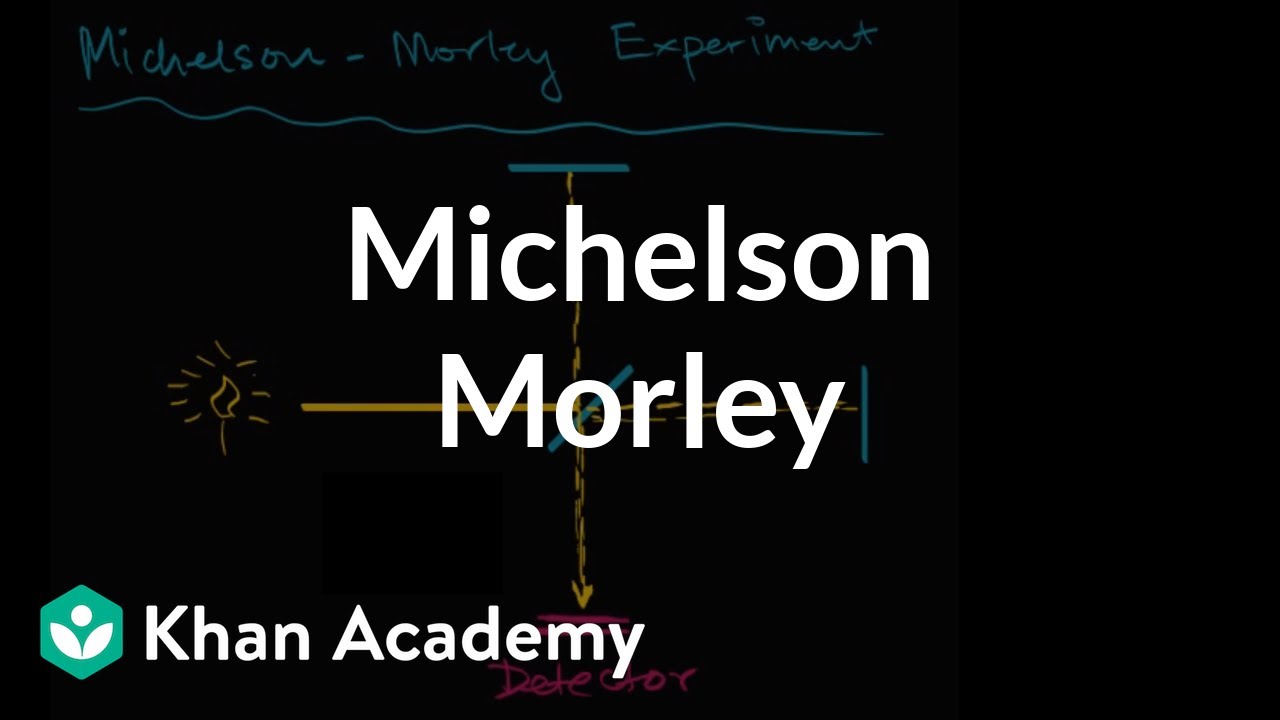 Michelson–Morley Experiment introduction | Special relativity | Physics | Khan Academy