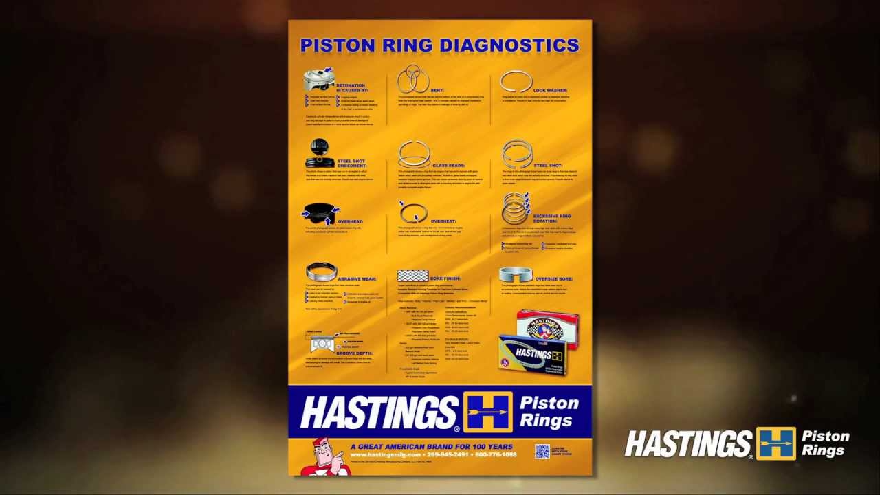 Piston Ring Failure Analysis