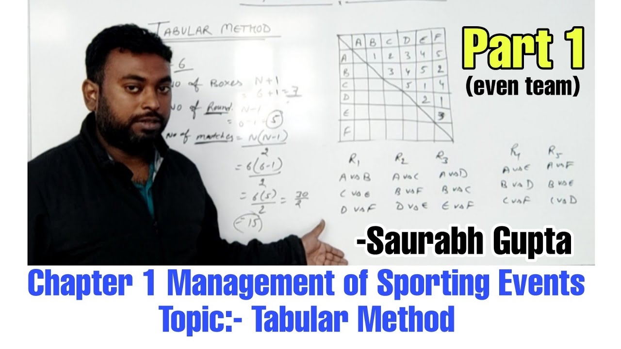 Chapter 1 Tabular Method part 1 