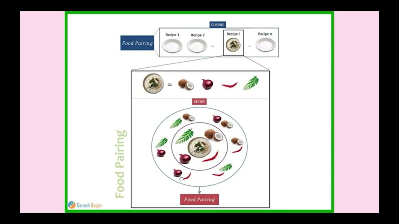 Computational Gastronomy | Food Forward India | Ganesh Bagler | Oct 2019 | SOHO House | Mumbai
