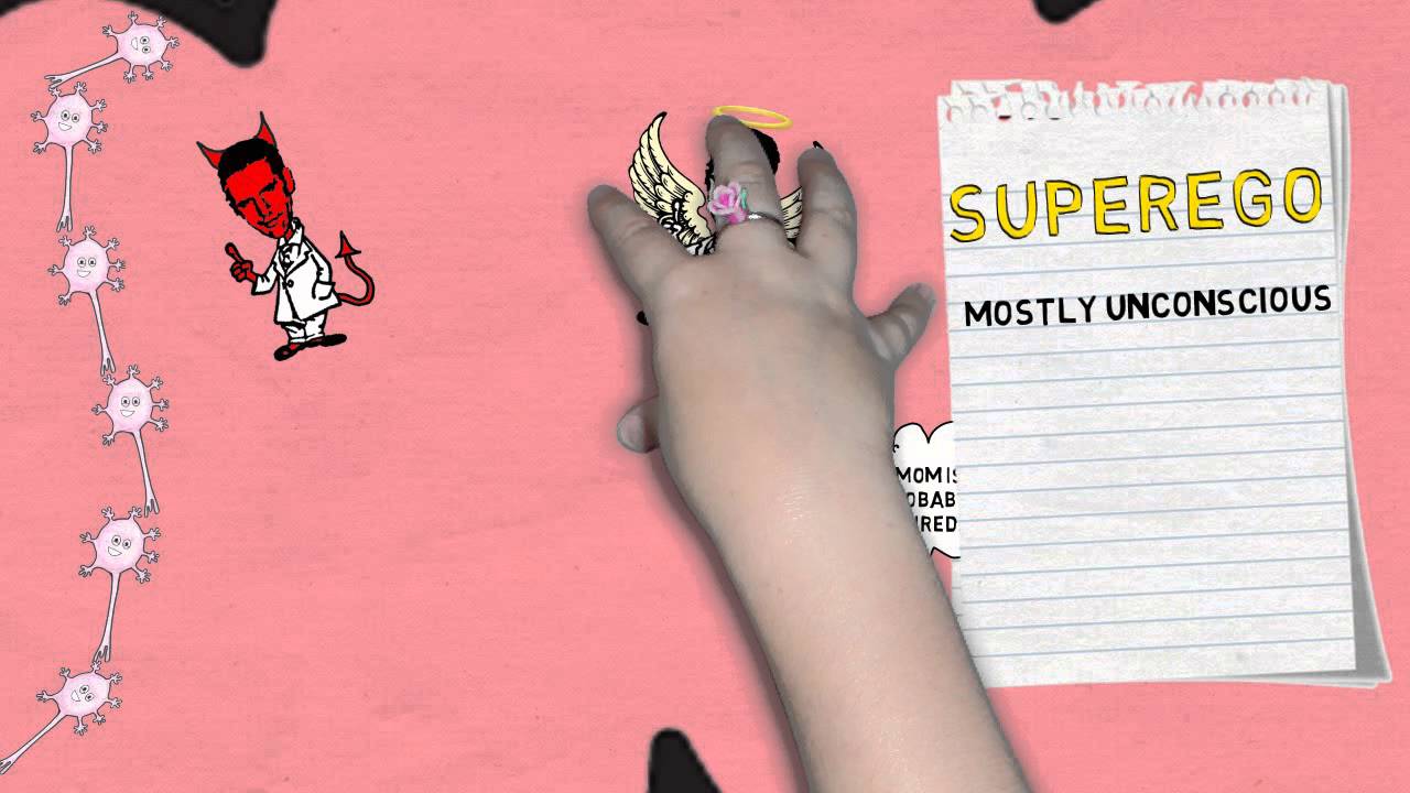 Id, Ego, Superego
