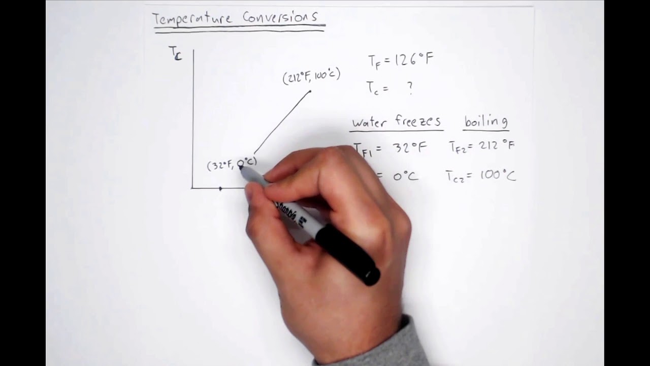 Temperature Conversions