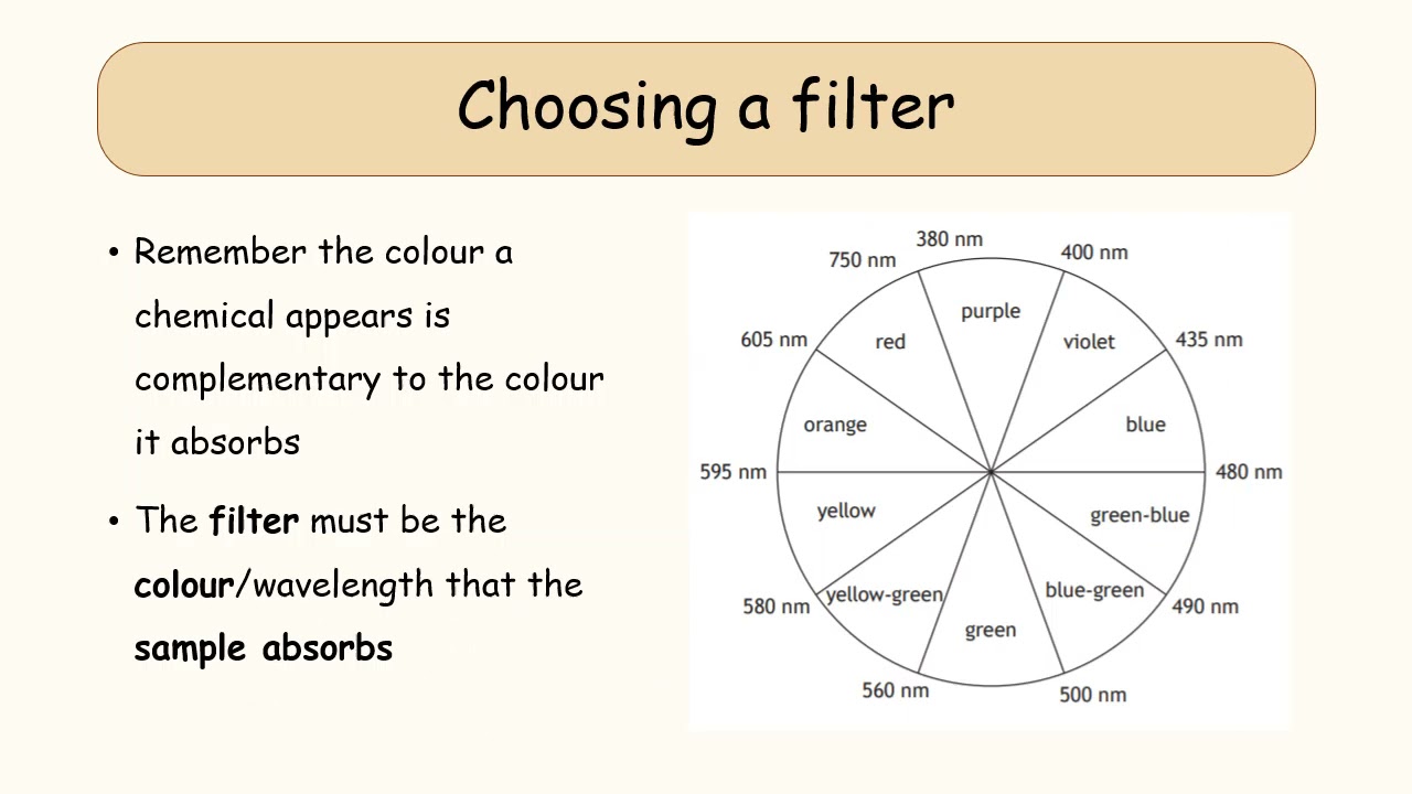 Colorimetry
