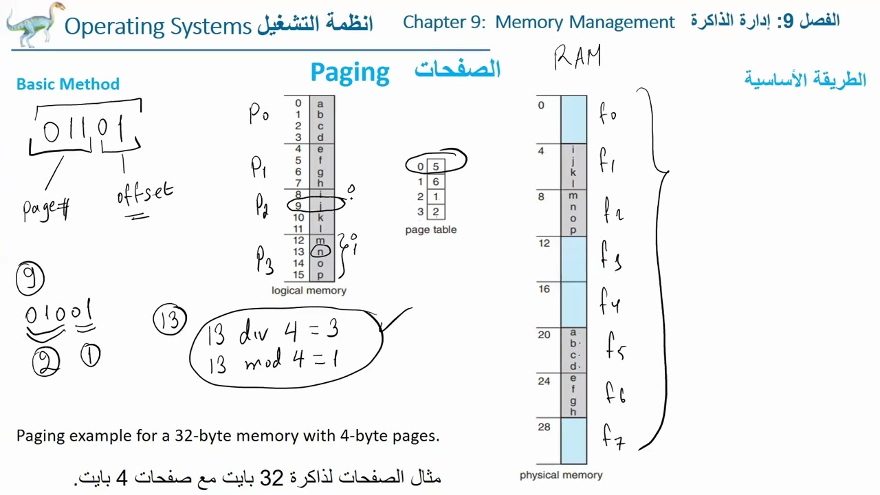 OS Ch 9 - Paging  انظمة التشغيل الفصل 9 - الصفحات