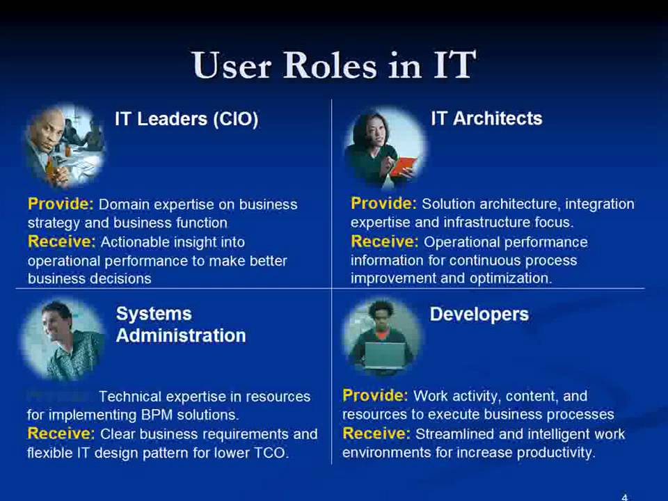 Why WebSphere Application Server is #1 - Introduction