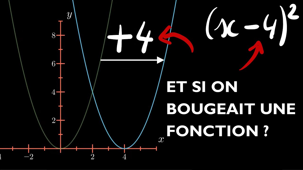 Les transformations de fonctions (translations)
