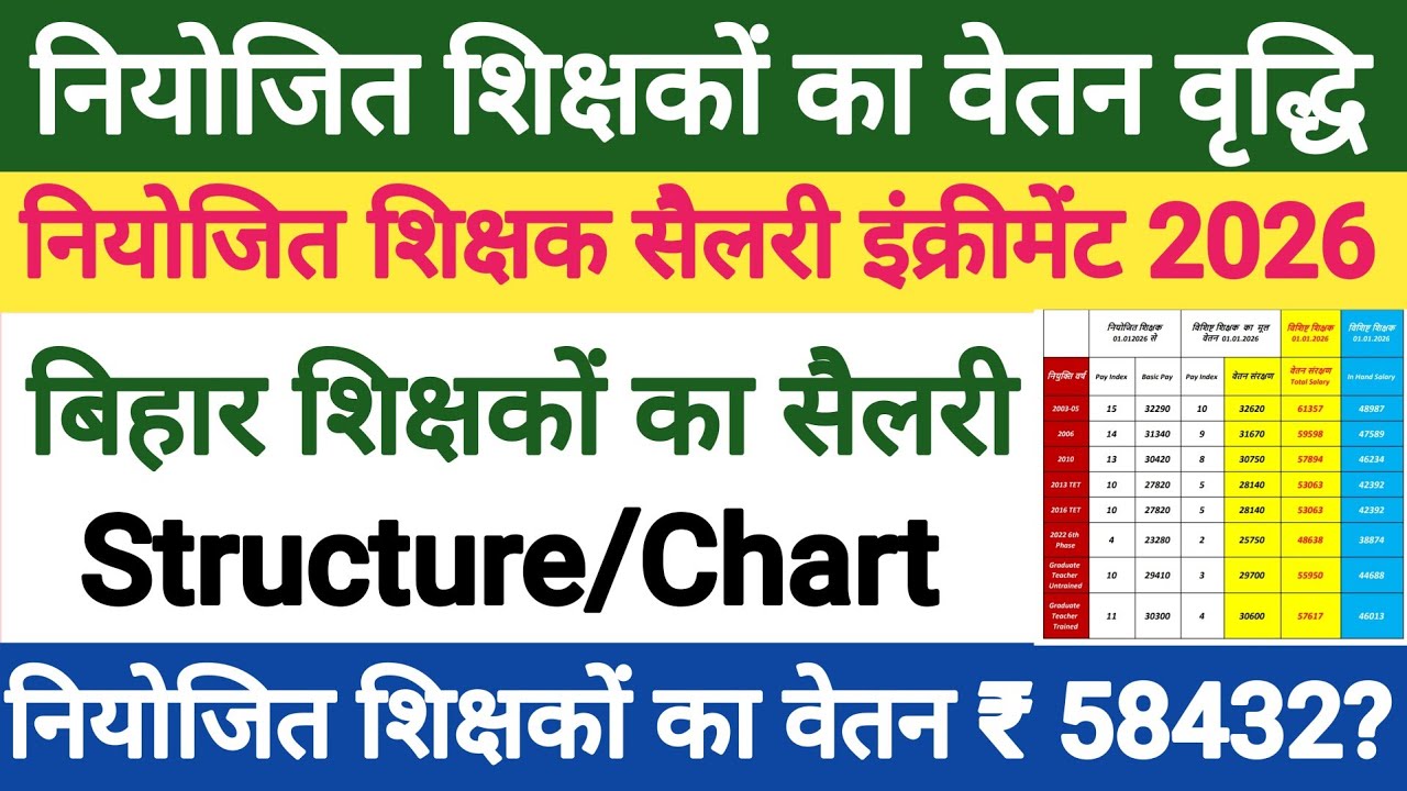 नियोजित शिक्षकों का वेतन वृद्धि । bihar niyojit teacher salary 2026 । niyojit teacher salary index