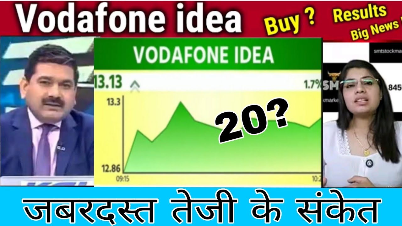 Vodafone Idea (Vi) Share Latest News Today | Q1 Results, 5G Update & Stock Analysis