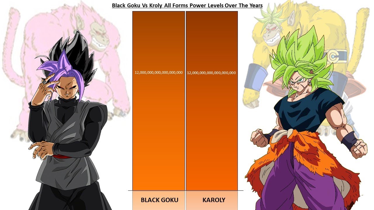 Black Goku Vs Karoly Power Levels