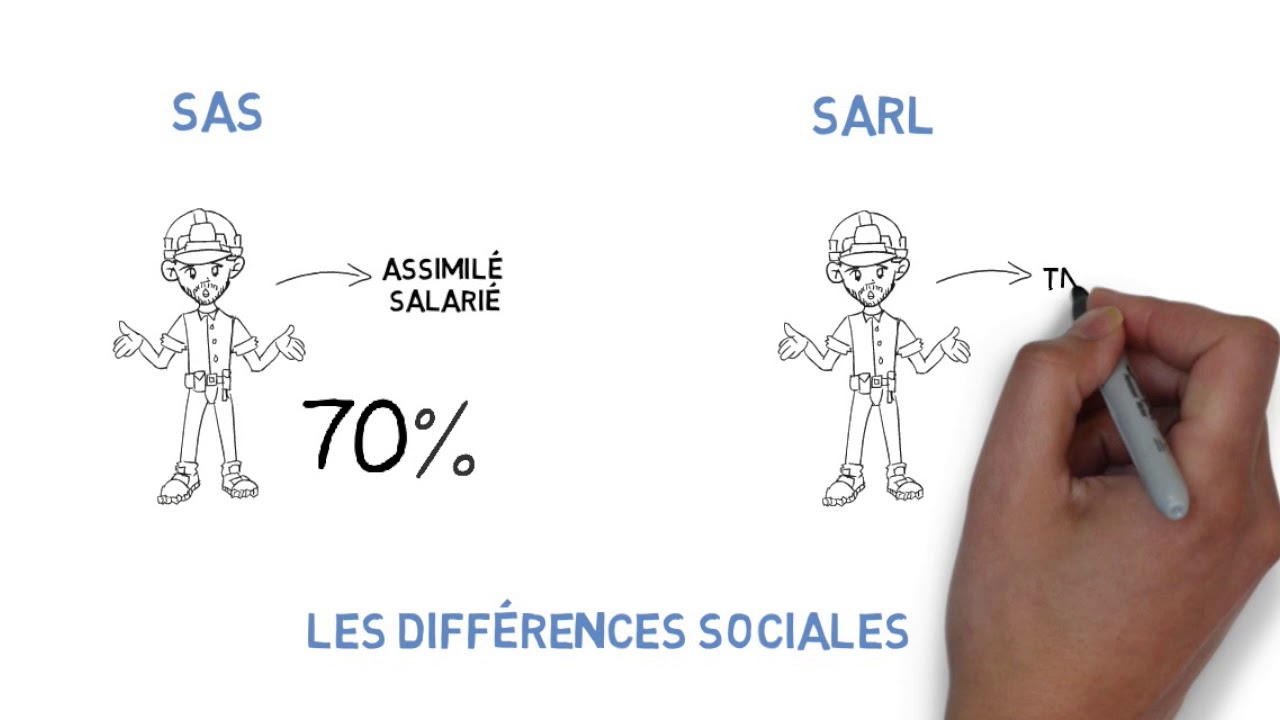 Les diff&eacute;rences entre SAS et SARL