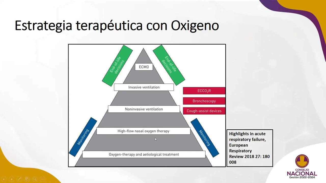 Indicaciones de Oxigenoterapia y Escalamiento de Soporte Oxigenatorio