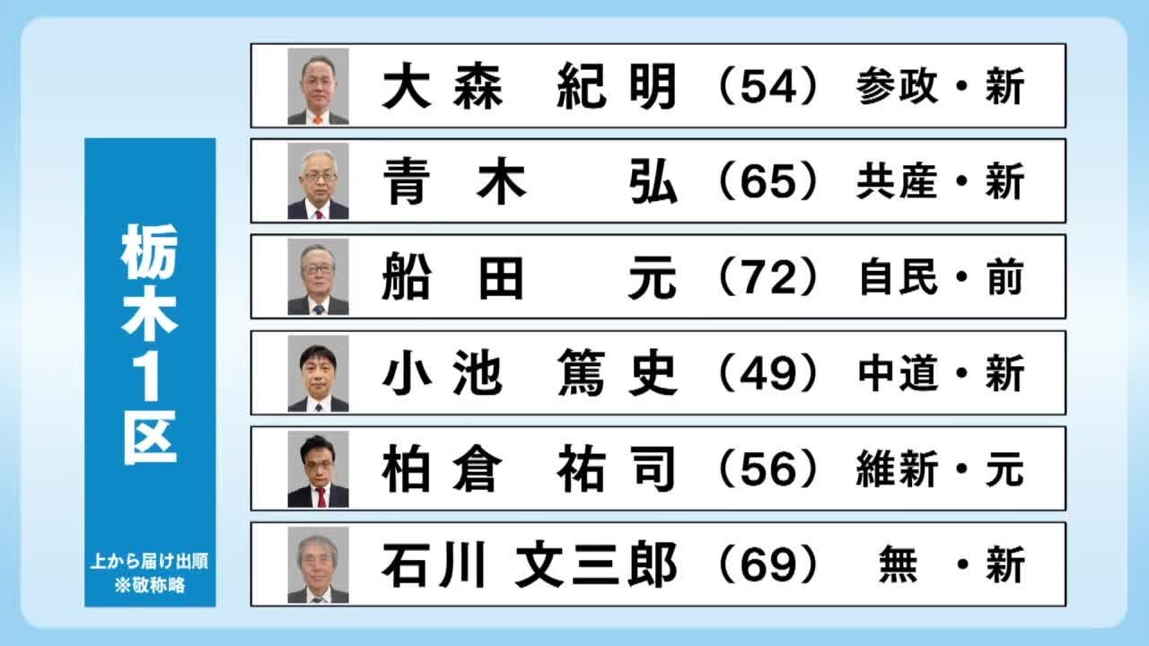 衆議院選挙「候補者駆ける」栃木１区